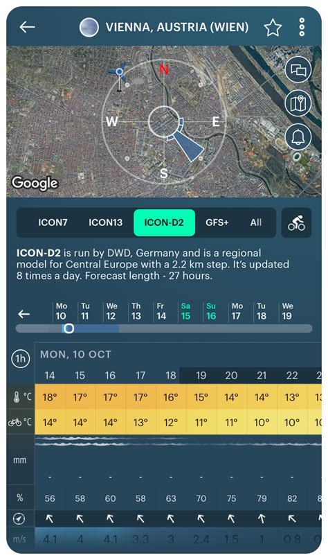 Meet the new hyper-local ICON-D2 weather model for Central Europe - Windy.app