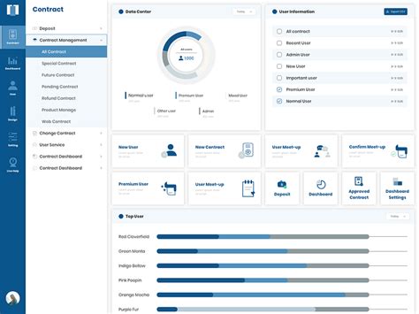 Contract Management Dashboard Concept by Jeffery Tan on Dribbble