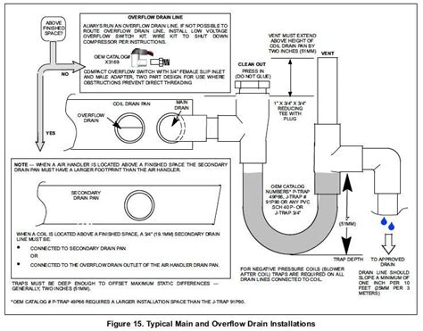 How "not" to install a condensate drain line