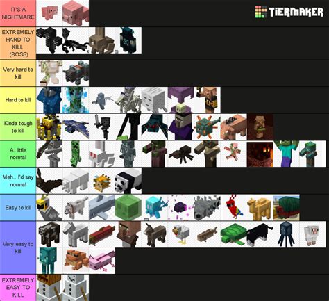 Minecraft mob Tier List (Community Rankings) - TierMaker