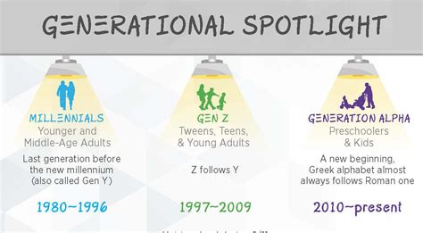 New Infographic: Comparative Generational Spotlight | C+R Research