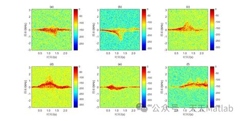 【雷达信号处理】基于matlab实现雷达信号采集数据处理（时频谱图）附Matlab代码_雷达信号处理matlab-CSDN博客