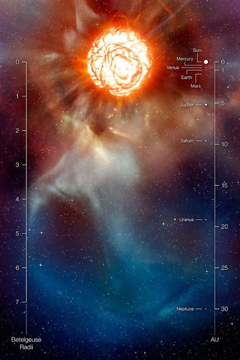 Betelgeuse - Alpha Orionis – Constellation Guide