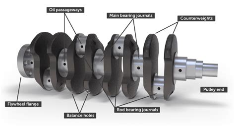 Crankshaft function in engine