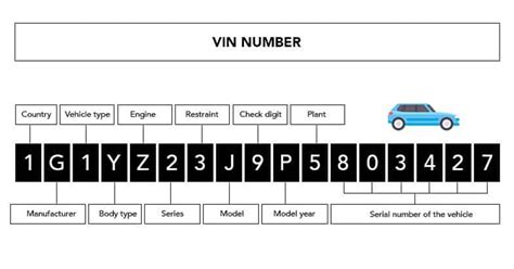 What Do The Parts Of A Vin Number Mean | Reviewmotors.co