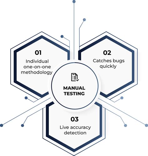 Software Testing Company USA | Testing Software Companies