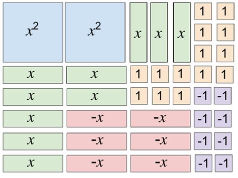 Algebra Tiles Printable | Teaching Resources