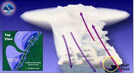 A Squall Line Hit Our Area On Friday ... What In The World Is A Squall ...