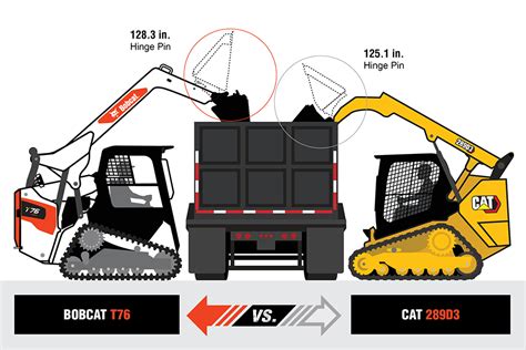 Cat Skid Steer On Meanings - Infoupdate.org