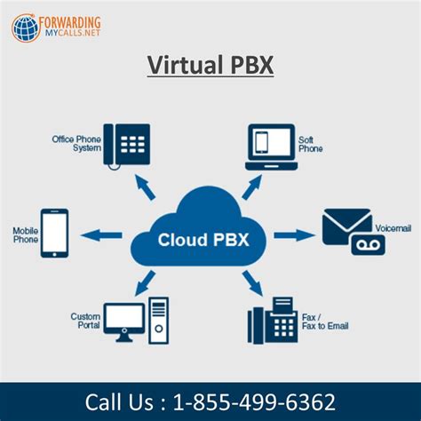 Top Features Of Virtual Pbx Software | Pbx, Internal communications, Virtual