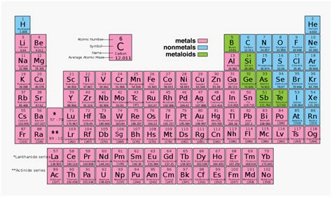 metalloid on the periodic table | Brokeasshome.com