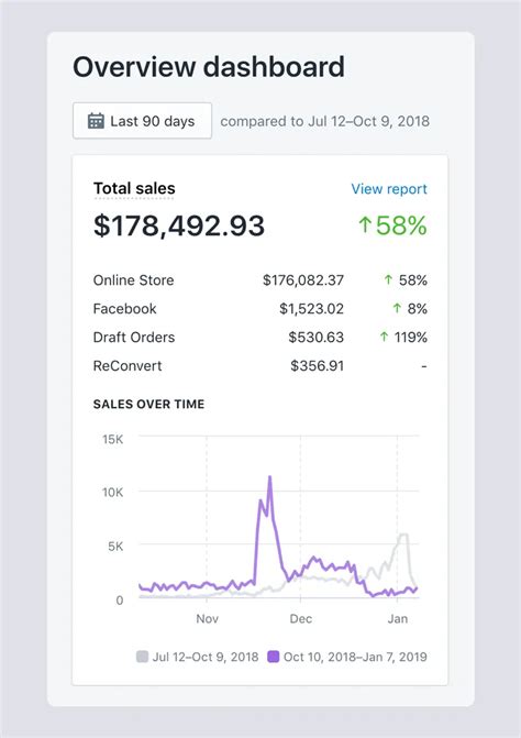 How I made $178,492 in three months by dropshipping US and European products