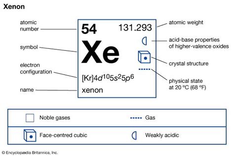 Xenon | Definition, Properties, Atomic Mass, Compounds, & Facts | Britannica