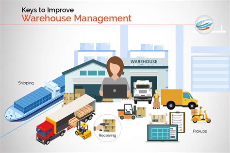 How to Improve Your Warehouse Management Process - APS Fulfillment, Inc