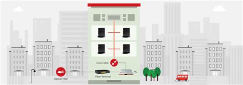 Fiber to the Building, FTTB | LUSTER LightTech Group