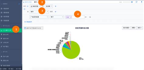 常见用户行为分析模型解析（1）——行为事件分析模型 | 人人都是产品经理