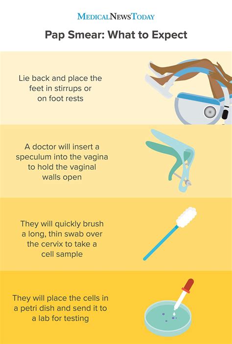 Pap smear: What age and how often?