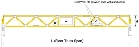 Pre Engineered Floor Joist Span Table – Zonta Floor