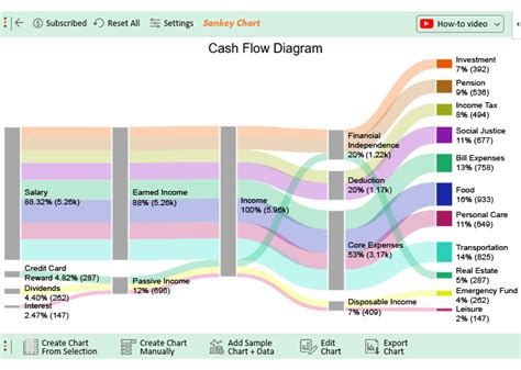 How to Make a Cash Flow Diagram in Excel?