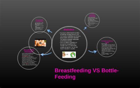 Breastfeeding VS Bottle-Feeding by Nicci Mitchell on Prezi