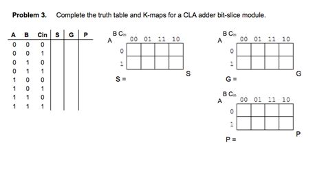 Solved Complete the truth table and K-maps for a CLA adder | Chegg.com