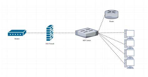 Network Diagram Firewall Router