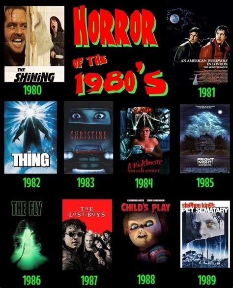 Best 12 The 40 Best 1980s Horror Movies: Nostalgic Throwback Cult ...