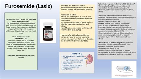 Pharm Summer 2023 - Scarleth Ortiz on Furosemide by Scarleth Ortiz - Issuu