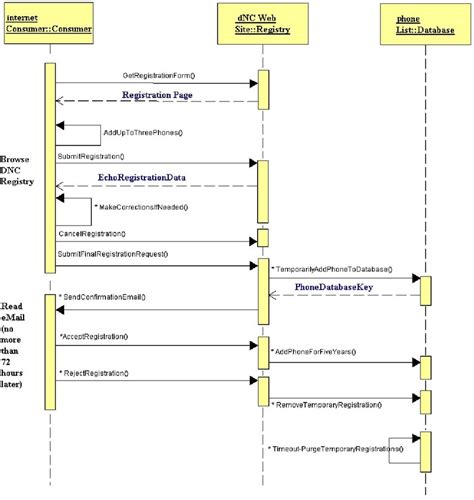 Sequence Diagram Explanation - IMAGESEE