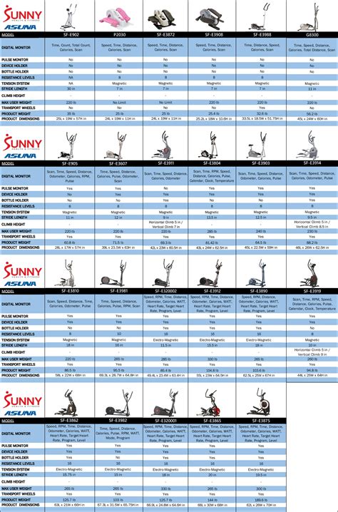 Home Gym Equipment Product Comparison Charts