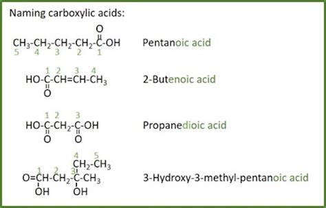 Naming of organic compounds