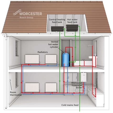 Diagram Of Boiler System - systemdesign