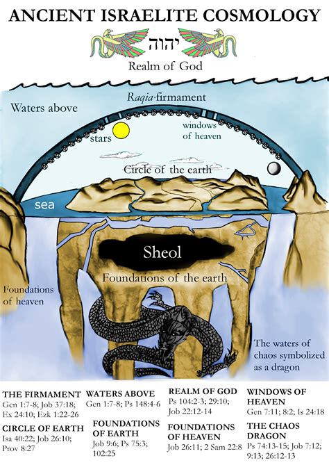 What the Bible says about the earth : r/flatearth