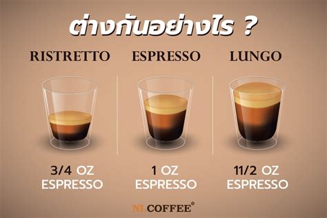 Ristretto / Espresso / Lungo ช็อตกาแฟทั้ง 3แบบ วิธีการต่างกันอย่างไร ...