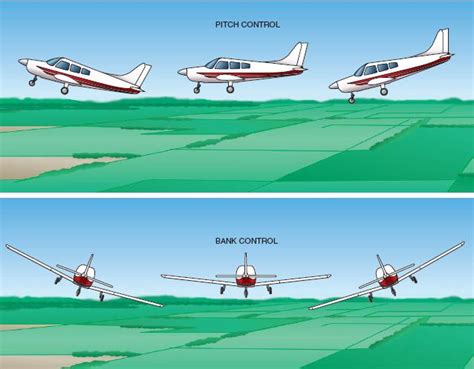 Aircraft piloting/Attitude flying - Wikiversity