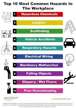 COMMON HAZARDS AT WORK PLACE