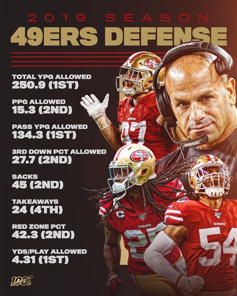 2019 49ers defense stats : r/49ers