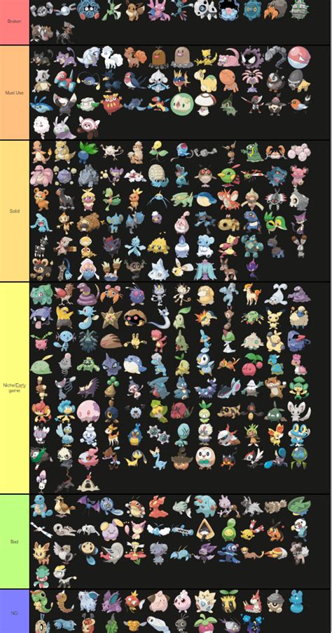 Pokemon Go Little Cup Tier List - PELAJARAN