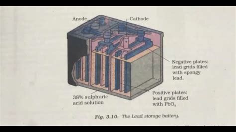 lead storage cell via NCERT - YouTube