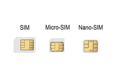 Sim Nano Là Gì Và Cách Chuyển Đổi Từ Sim Thường Sang Nano Sim - Sim Thăng Long