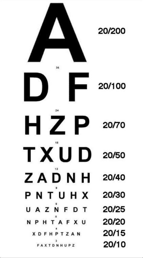 Snellen Chart for testing visual acuity. | Eye test chart, Eye vision ...