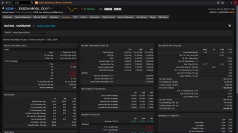 Refinitiv Eikon Review 2024 - Pricing, Features and Alternatives