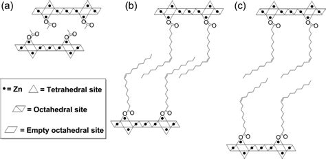 Schematic structure of (a) layered zinc hydroxide acetate (LZH-OAc ...