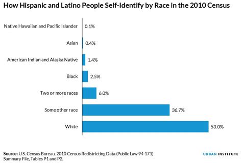 Difference Between Race And Ethnicity