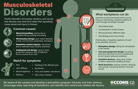 Musculoskeletal disorders poster | Safety and health at work EU-OSHA