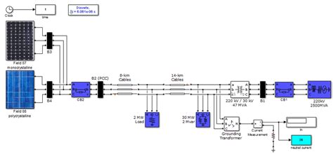 Simulation model of the Grid-Tied PV System | Download Scientific Diagram