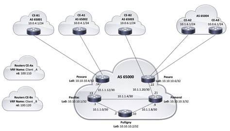 Basic Network Diagram Mpls