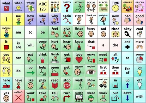 Low-Tech Communication Board Options - Free Printable Communication Boards For Adults | Free ...