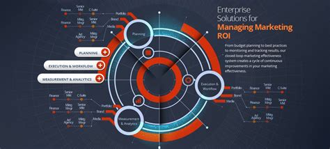 Analytics - Marketing Data Analytics - Marketing Information Center