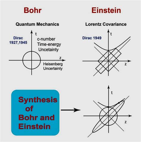 Integration of Dirac's Papers